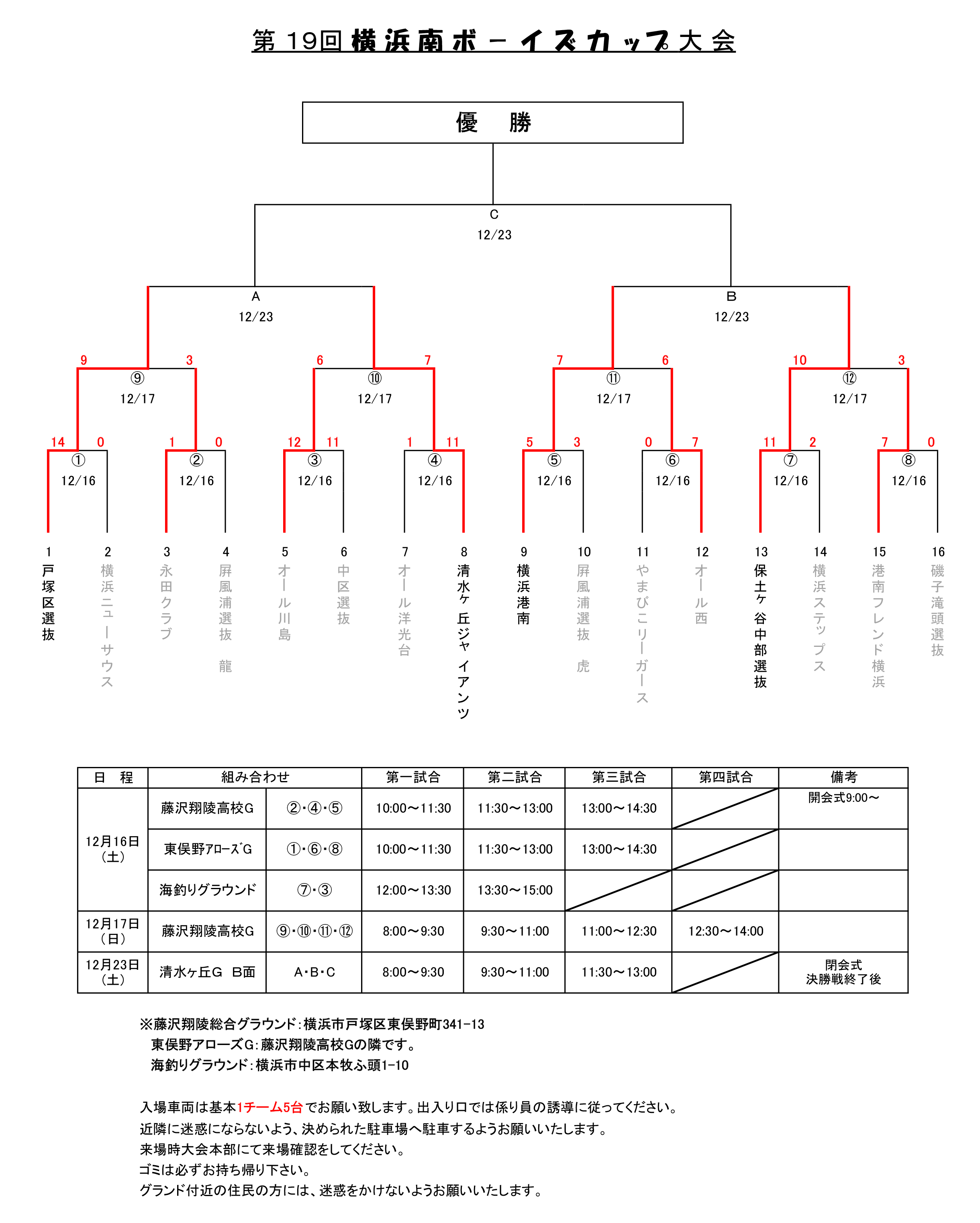 トーナメント表